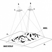 Multi Scale Image Based Methods