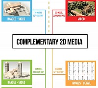 Creating Complementary 2D Media